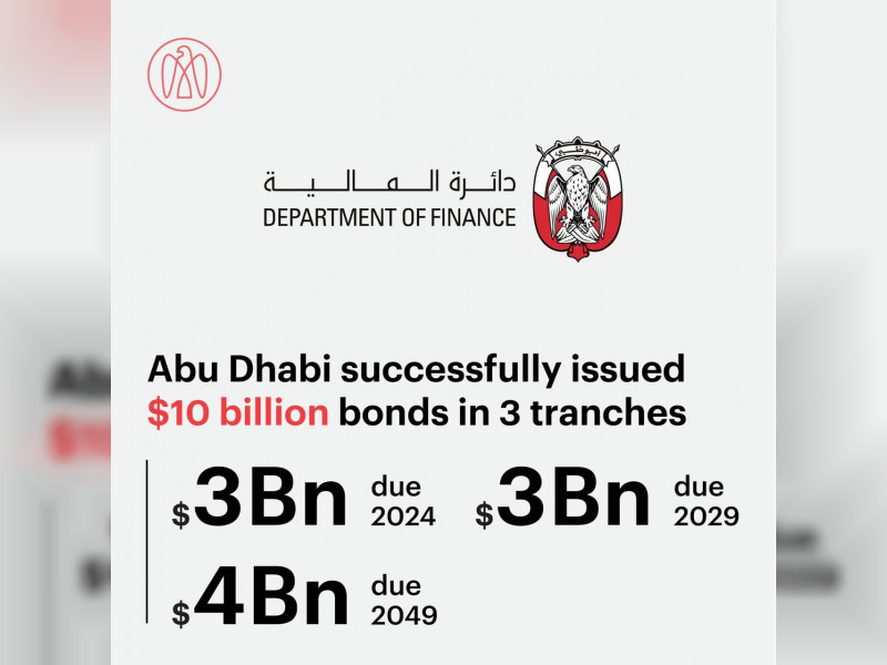 AD finance