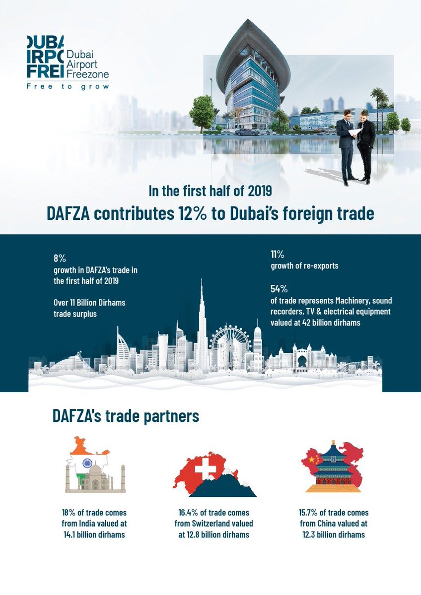 DAFZA