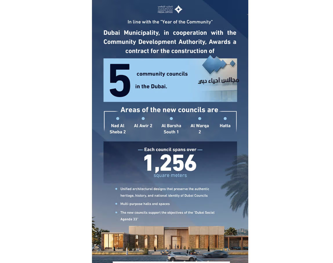 Dubai Municipality awards project to build five community neighbourhood councils