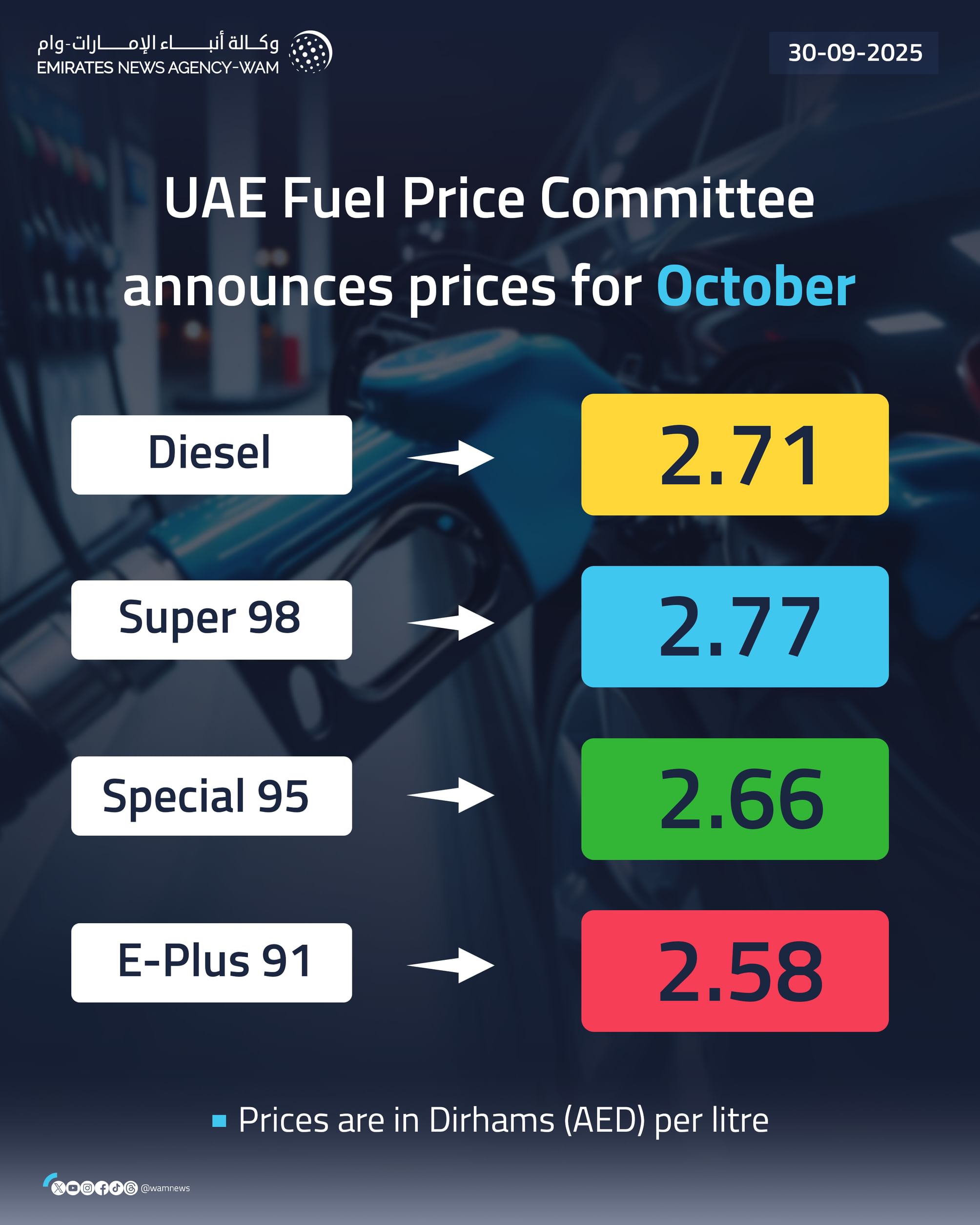 UAE Announces New Fuel Prices for October - Emirates 24|7